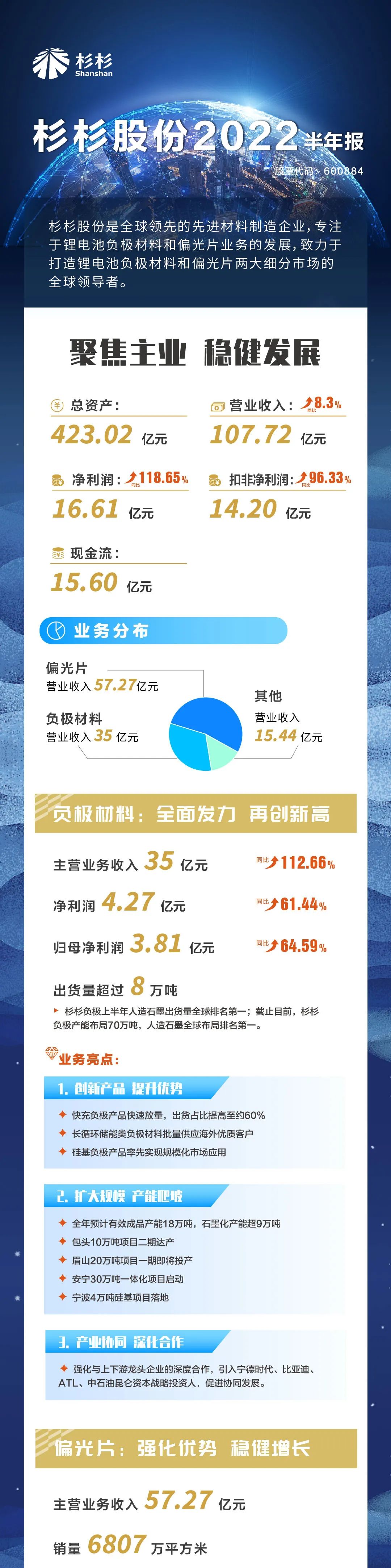 long8官网股份半年报.jpg