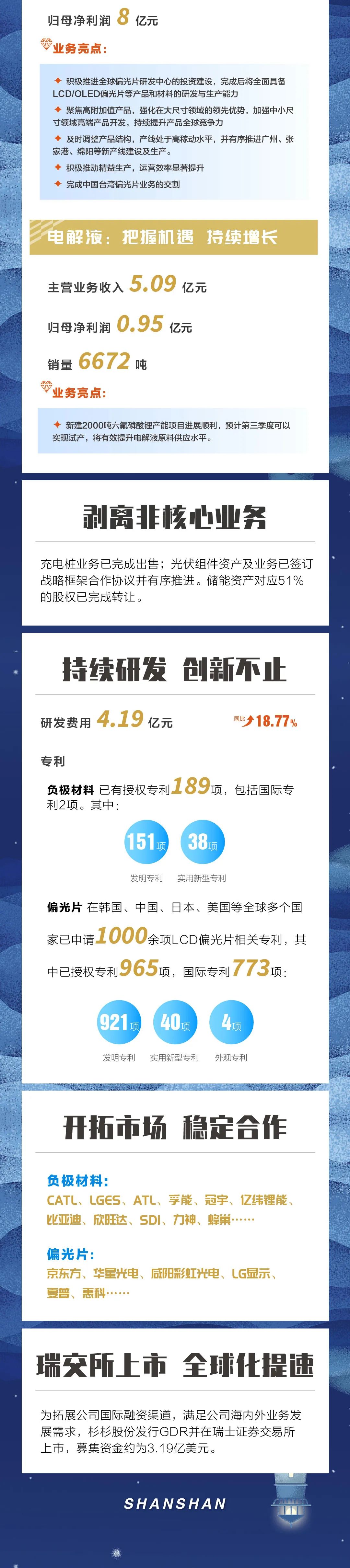 long8官网股份半年报2.jpg